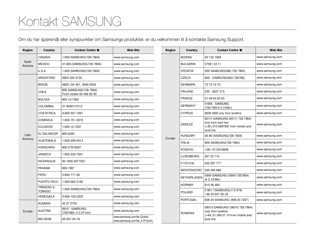 Samsung HMX-W200TP/EDC, HMX-W200RP/EDC manual Kontakt SAMSUNG, Region Country Contact Centre  Web Site 